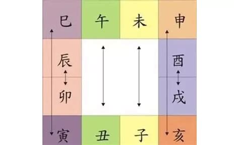 辰丑相破化解|初天麟：八字地支相破隱藏的秘密